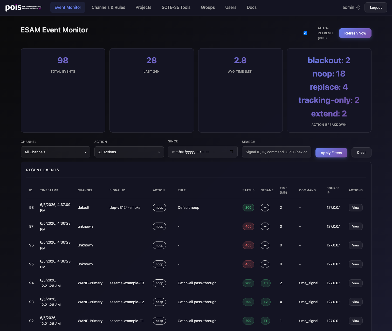 rust-pois ESAM Event Monitor: totals and an action breakdown across the top, then a recent-events table showing channel, signal ID, action, matched rule, status, SESAME tier, latency, command, and source IP per event.